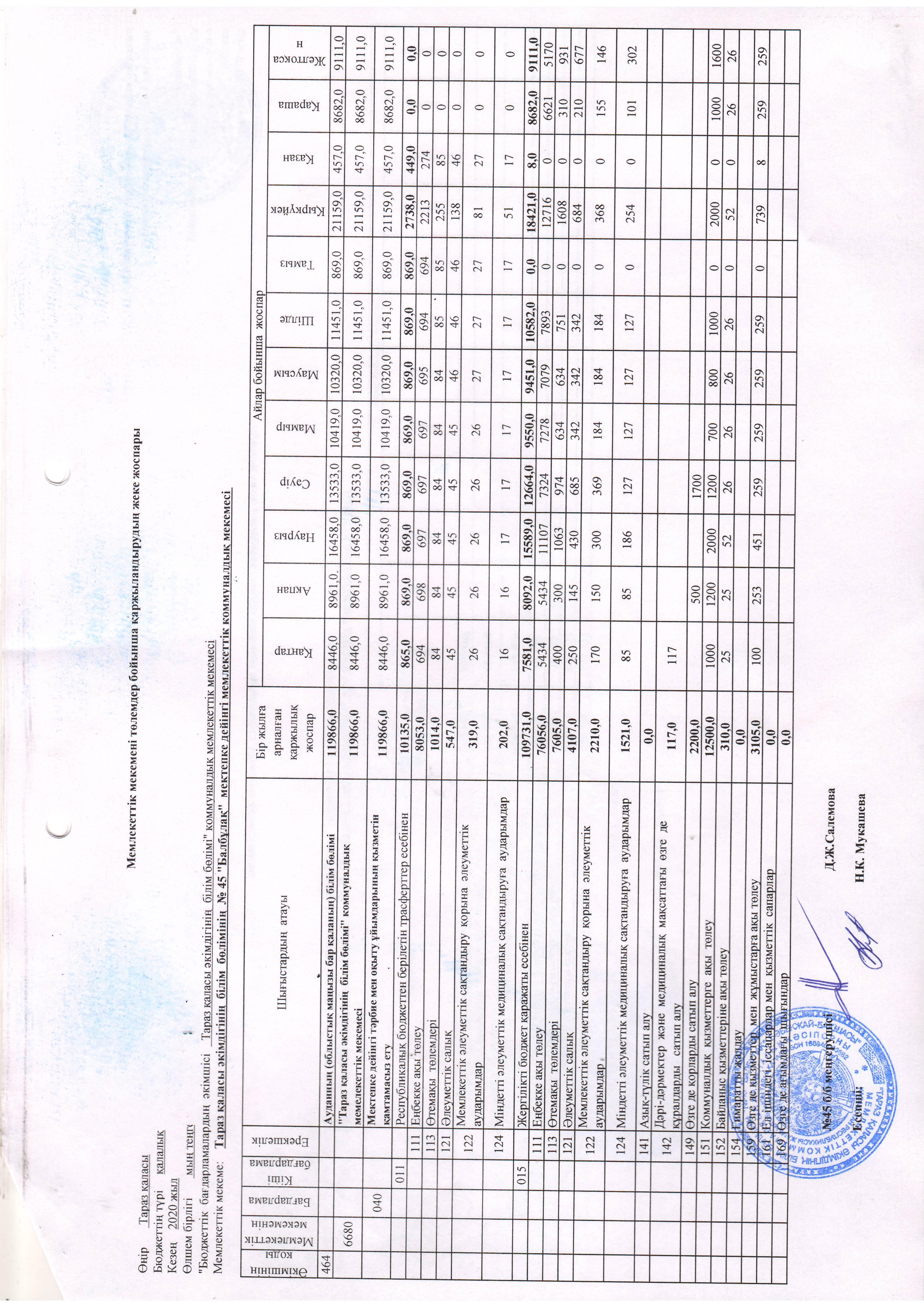 Қаржылық қызметтің негізгі көрсеткіштері