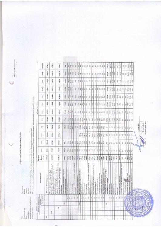 Қаржыландыру жоспары