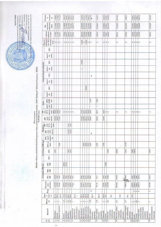 Тарификациялық тізім 01.09.2021ж
