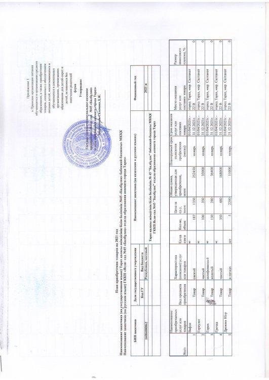 План приобретения продуктов питания на 2021 год