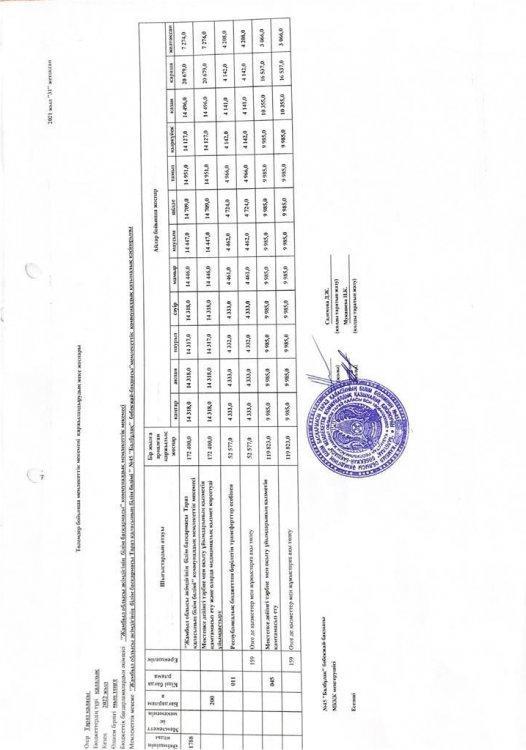 Бекітілген бюджет