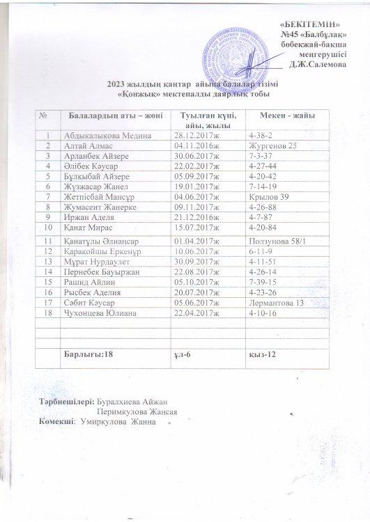 Қонжық мектепалды даярлық тобы