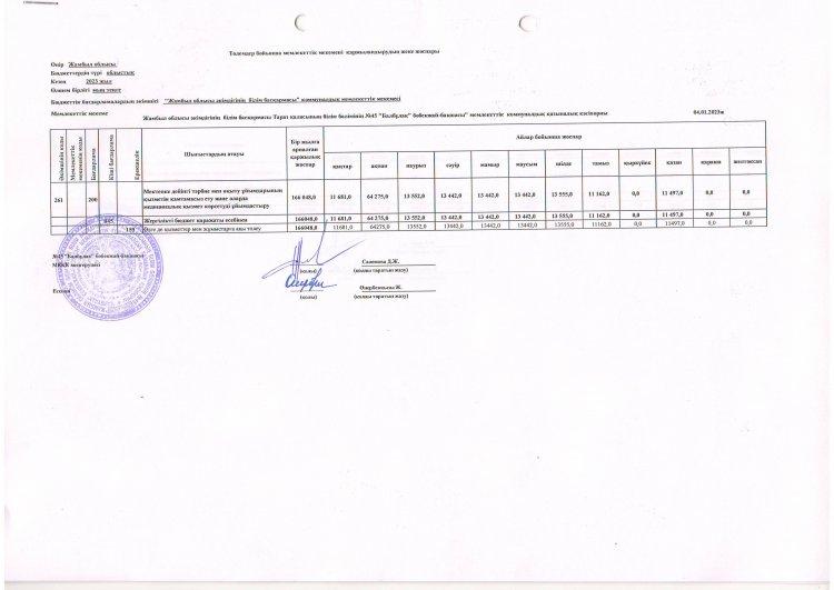 Бекітілген бюджет 2023 жыл