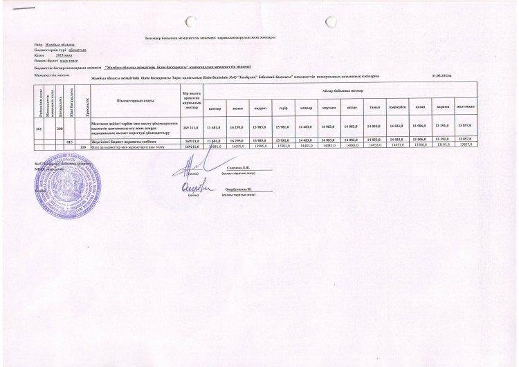 Бекітілген бюджет