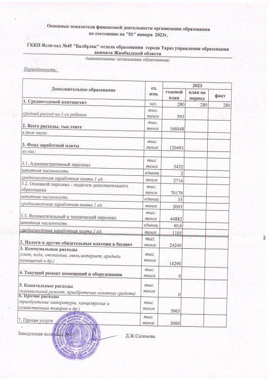 Қаржылық қызметтің негізгі көрсеткіштері 01.01.2023ж