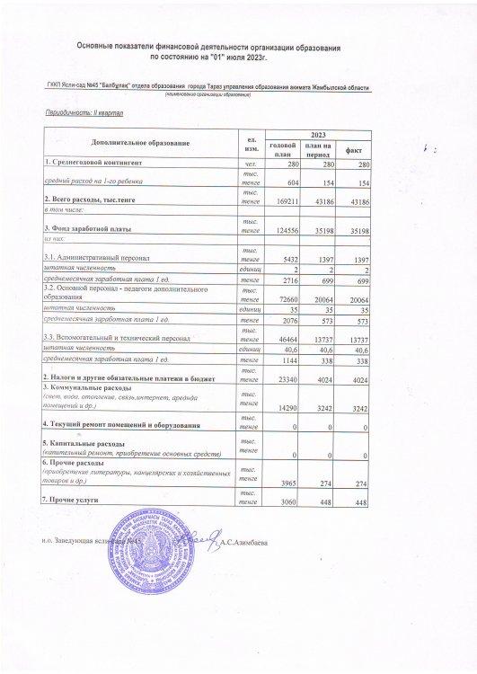 Қаржылық қызметтің негізгі көрсеткіштері ІІ тоқсан