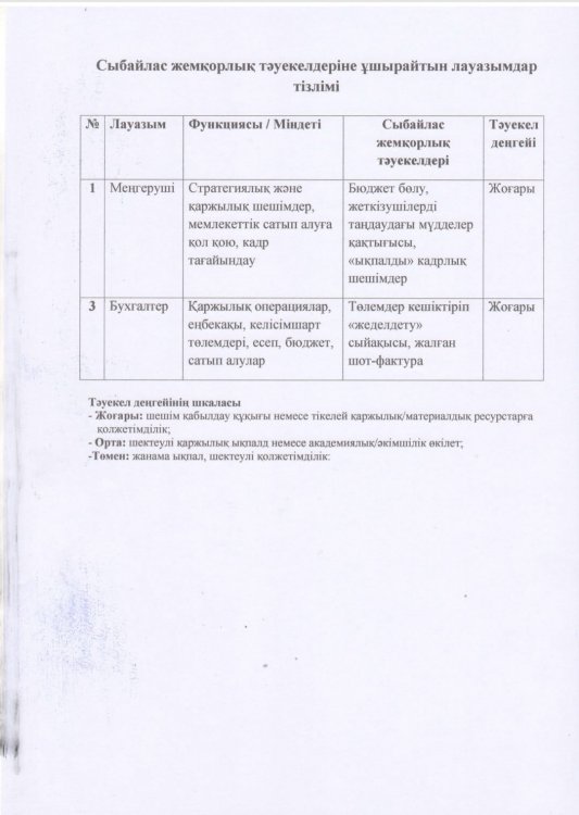 Лауазымдар тізбесі