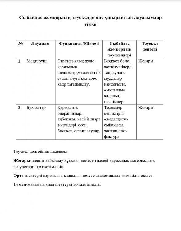 Лауазымдар тізбесі.